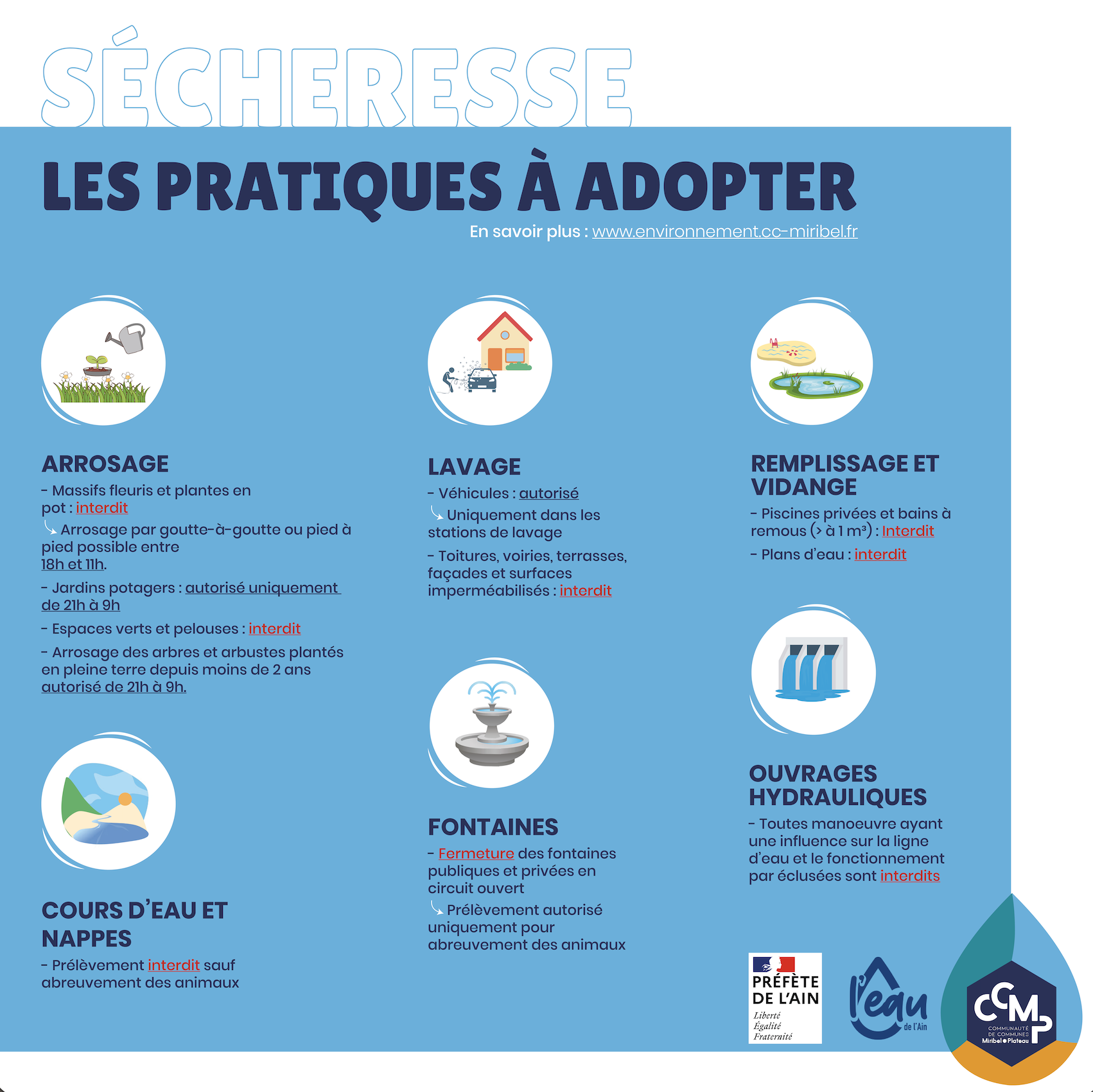 Sécheresse : de nouvelles restrictions sur le territoire